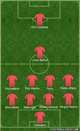 Champions League Team Formation 2018