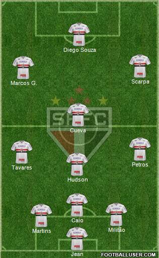 São Paulo FC Formation 2018