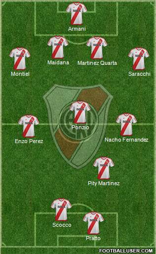 River Plate Formation 2018