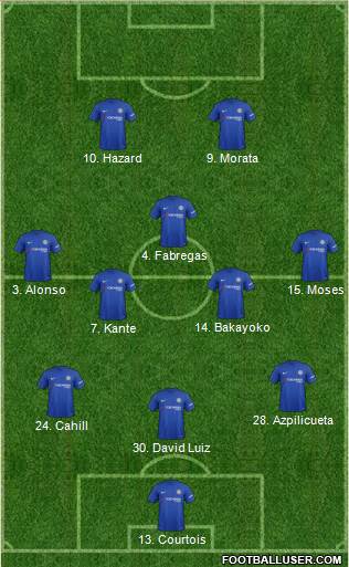 Chelsea Formation 2018