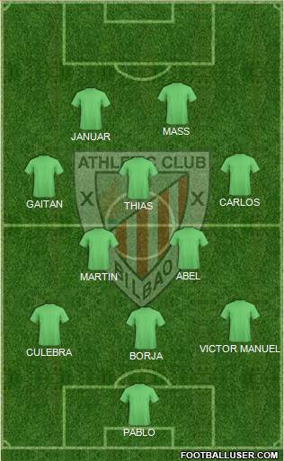 Bilbao Athletic Formation 2018