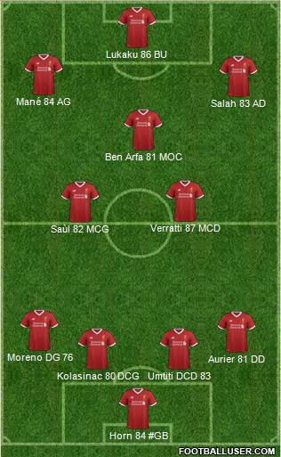 Liverpool Formation 2018