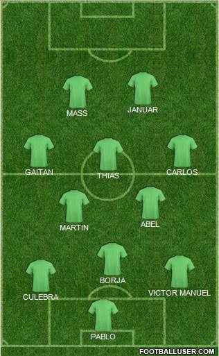 Champions League Team Formation 2018