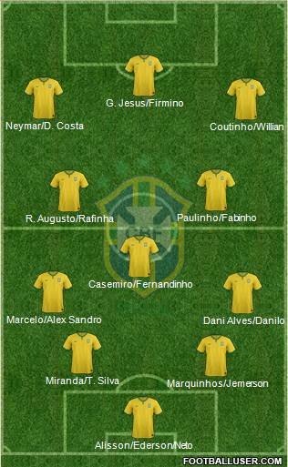 Brazil Formation 2018