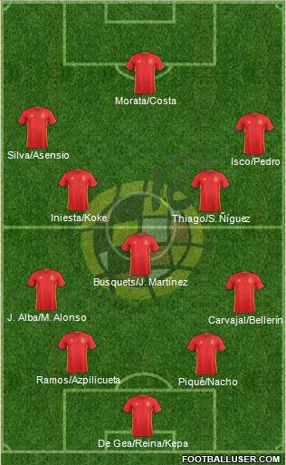 Spain Formation 2018