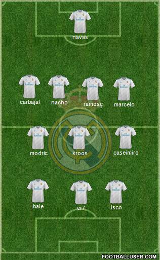 Real Madrid C.F. Formation 2018