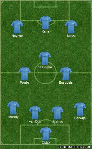 Manchester City Formation 2018