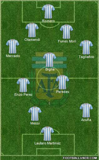 Argentina Formation 2018