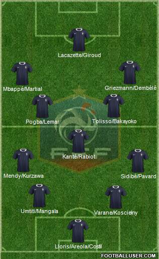 France Formation 2018