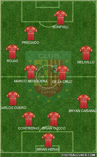 CS Deportivo Cuenca Formation 2018