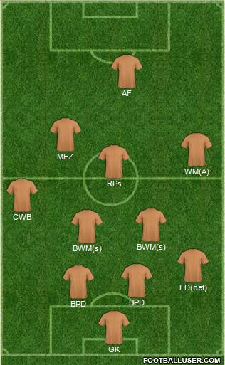 Championship Manager Team Formation 2018