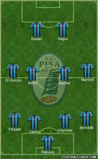 Pisa Formation 2018
