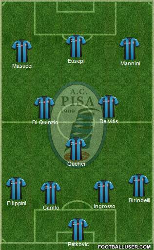 Pisa Formation 2018