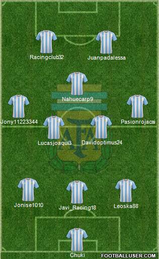 Argentina Formation 2018