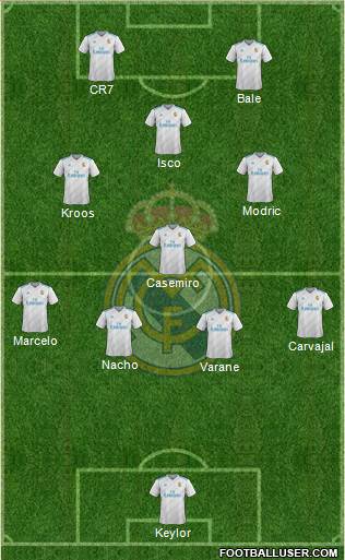Real Madrid C.F. Formation 2018