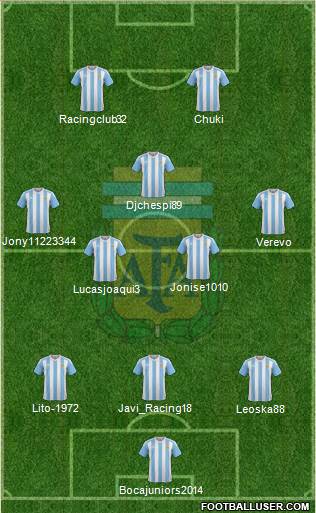 Argentina Formation 2018