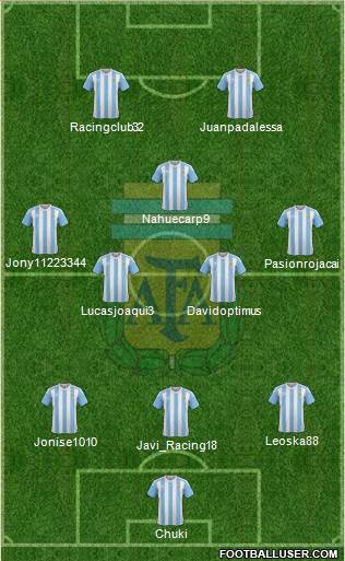 Argentina Formation 2018