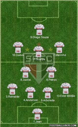 São Paulo FC Formation 2018