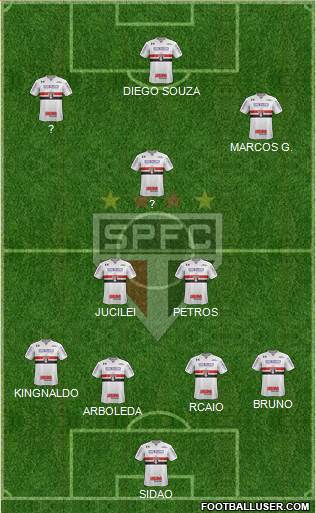 São Paulo FC Formation 2018
