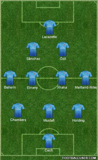 Arsenal Formation 2018