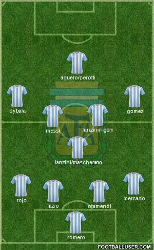 Argentina Formation 2018