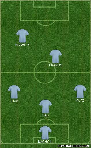 Champions League Team Formation 2018