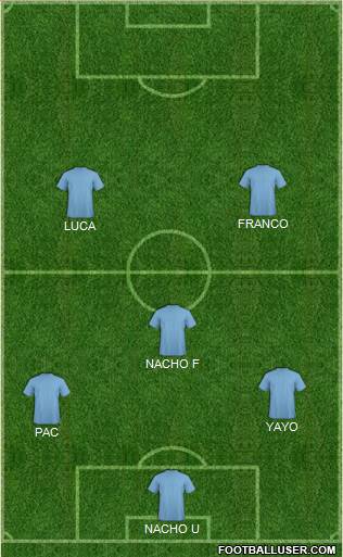 Champions League Team Formation 2018