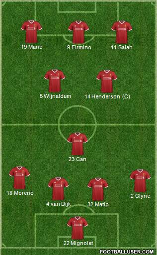 Liverpool Formation 2018