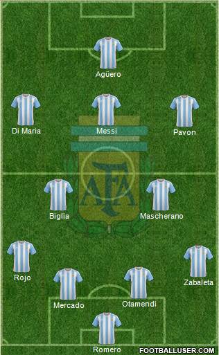 Argentina Formation 2018