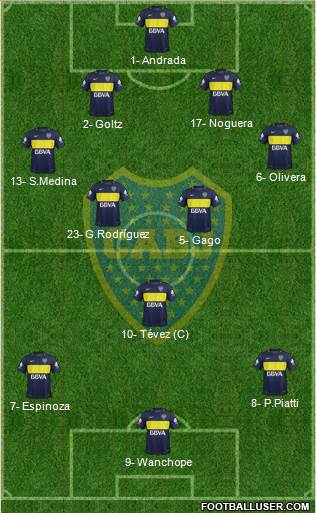Boca Juniors Formation 2018