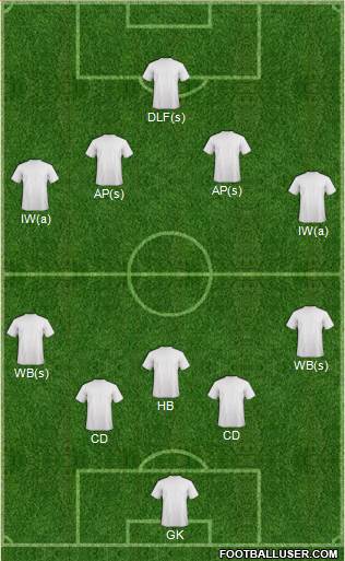 Championship Manager Team Formation 2018