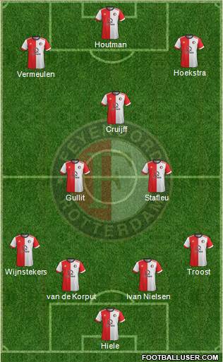 Feyenoord Formation 2018