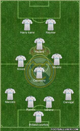 Real Madrid C.F. Formation 2018
