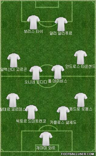 Dream Team Formation 2018
