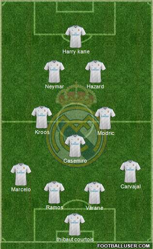 Real Madrid C.F. Formation 2018