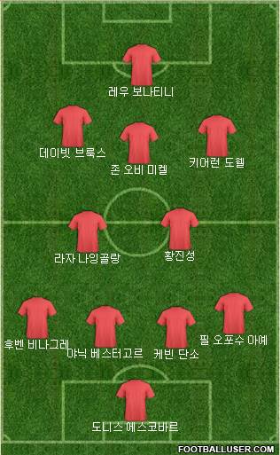 Dream Team Formation 2018