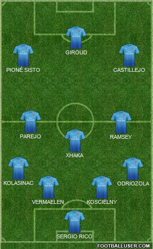 Arsenal Formation 2018