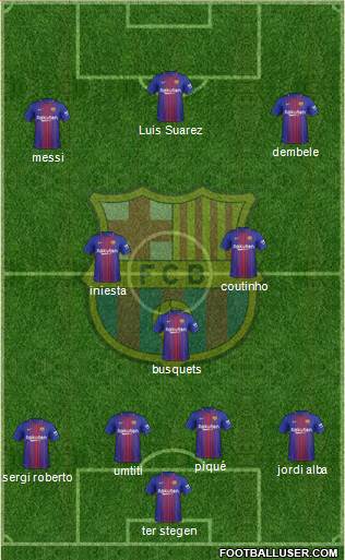 F.C. Barcelona Formation 2018