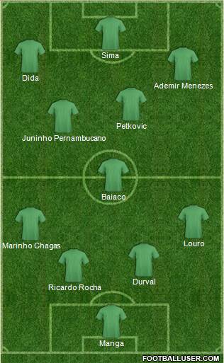 Dream Team Formation 2018