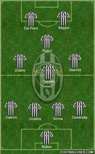 Juventus Formation 2018