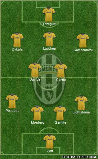 Juventus Formation 2018