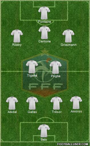 France Formation 2018