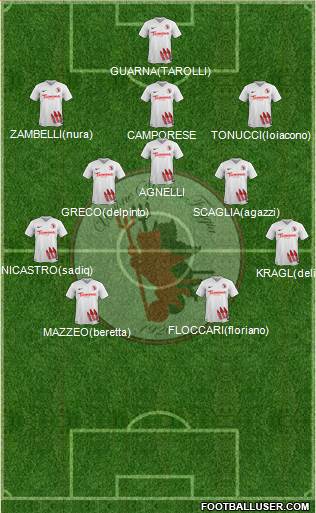 Foggia football formation