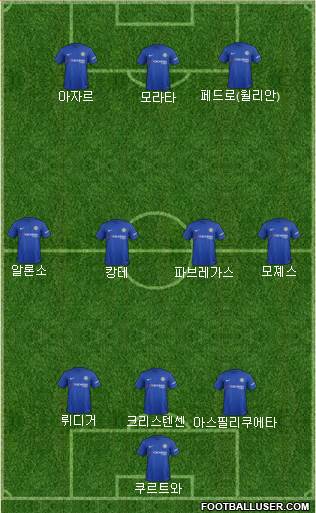 Chelsea Formation 2018