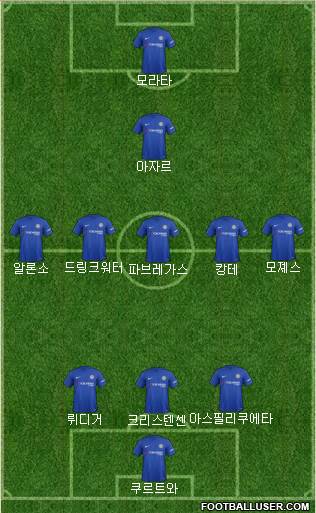 Chelsea Formation 2018