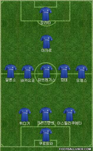 Chelsea Formation 2018