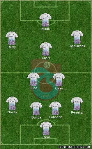 Trabzonspor Formation 2018