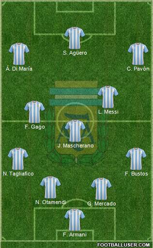 Argentina Formation 2018