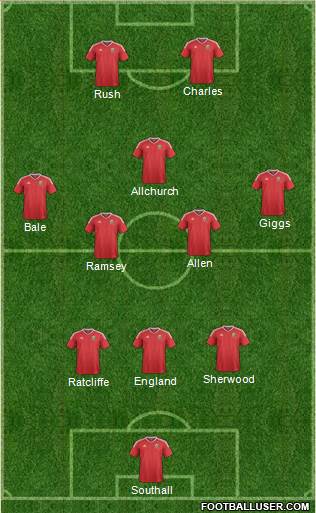 Wales Formation 2018