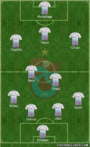 Trabzonspor Formation 2018